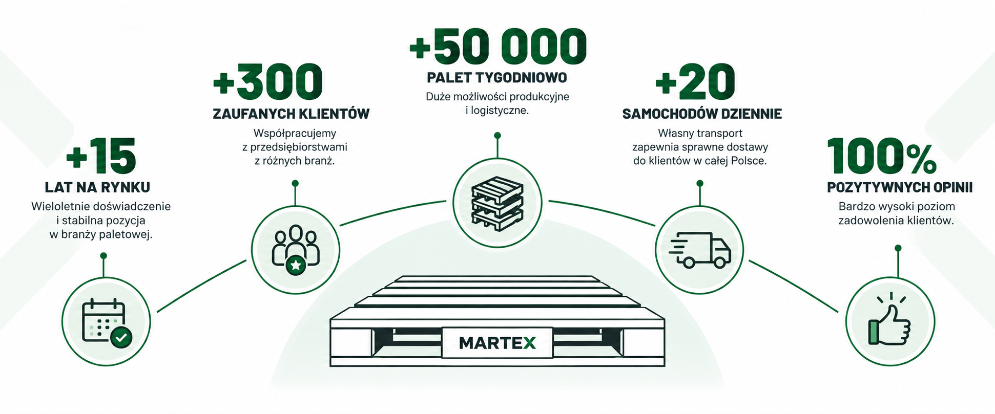 Martex - producent paneli drewnianych